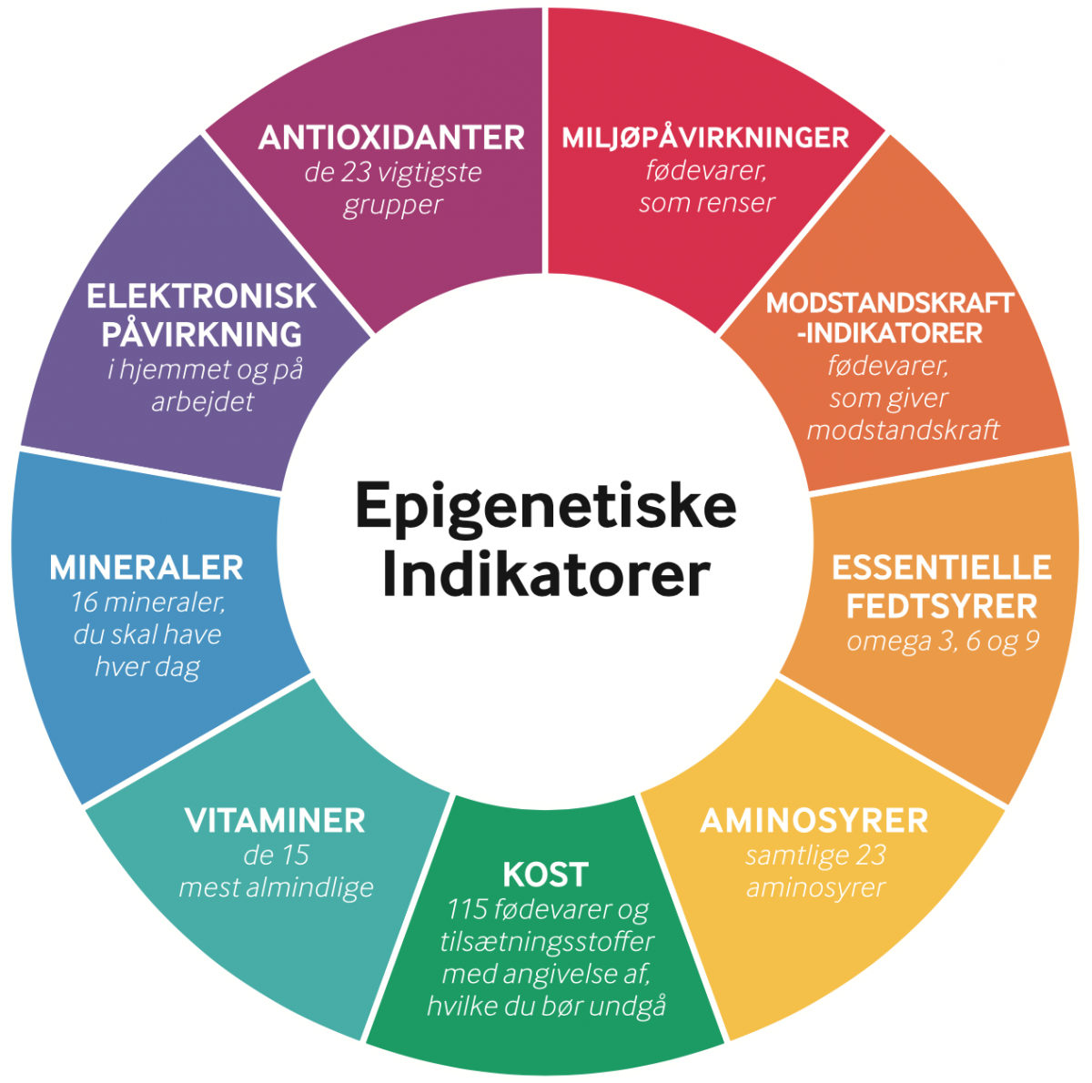 cell wellbeing håranalyse